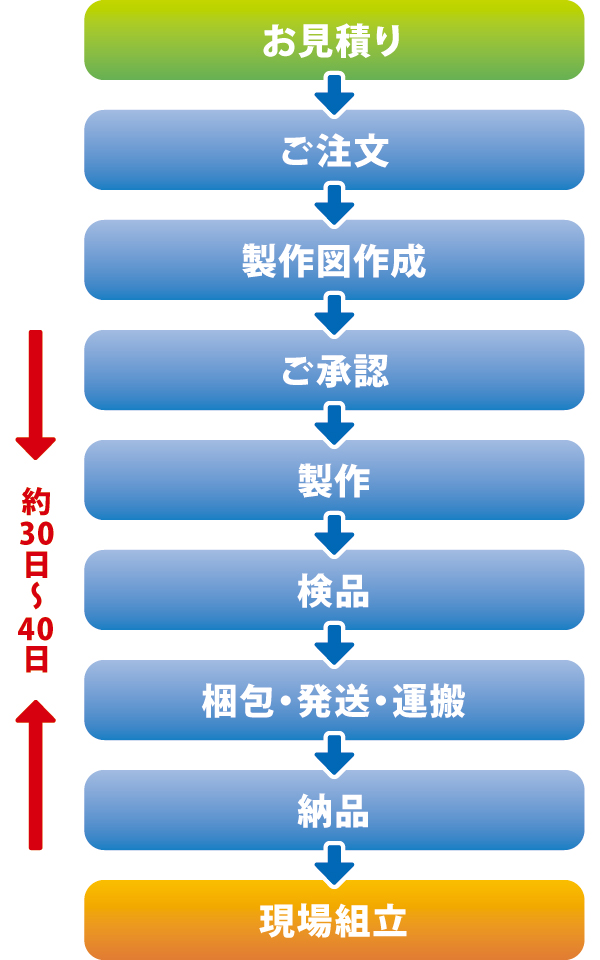 �������̗���